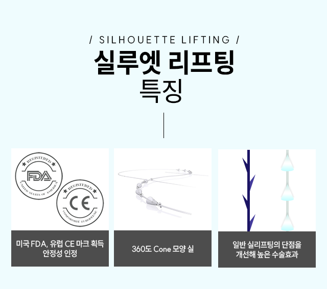 실루엣 리프팅 특징 - 1.미국FDA, 유렵CE 마크 획득 안정성 인정, 2.360도 Cone 모양 실, 3.일반 실리프팅의 단점을 개선해 높은 수술효과.