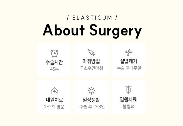 엘라스티꿈-수술시간 45분, 마취방법 국소수면마취, 실밥제거 수술 후 1주일, 내원치료 1~2회 방문, 일상생활 수술 후 2~3일, 입원치료 불필요